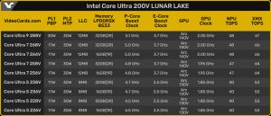 Intelin Core Ultra 200V -malliston yksityiskohdat vuodon kohteena
