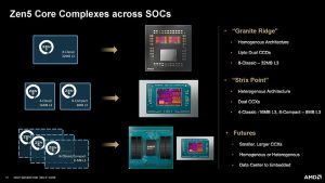 AMD kertoi lisätietoja Zen 5 -arkkitehtuurista ja siihen perustuvista prosessoreista