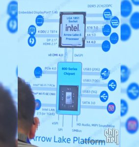 Intelin Arrow Lake -työpöytäalustasta vuoti teknisiä tietoja