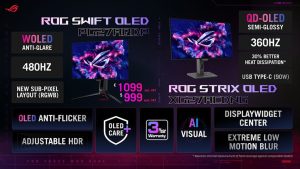 Asus julkisti Gamescomissa uusia pelinäyttöjä OLED- ja IPS-paneeleilla