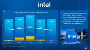 Intelin tulos romahti rajusti tappiolliseksi