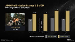 AMD lisäsi Ryzen AI 300:lle AFMF 2- ja VGM-tuet uusissa Technology Preview -ajureissa