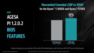 AMD julkaisi AGESA PI 1.2.0.2 -version AM5-prosessoreille