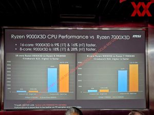 MSI lipsautti mediakierroksella julki Ryzen 9000X3D:n suorituskykylukemia
