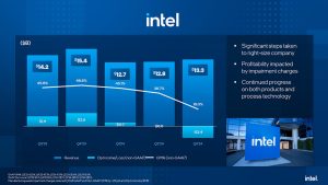 Intelin kolmas vuosineljännes kertaluontoisine kuluineen toi mukanaan jättitappiot
