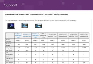 Intel lipsautti julki Core 200H -sarjan mobiiliprosessorit