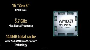 AMD julkisti CES-messuilla uusia Ryzen 9000X3D -prosessoreita ja Fire Rangen kannettaviin