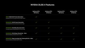NVIDIA App -hallintasovelluksen uusi versio sai DLSS-säätöjä ja muita uusia ominaisuuksia