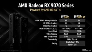 AMD julkisti odotetut Radeon RX 9070 -sarjan näytönohjaimet