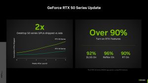 NVIDIA julkaisi GDC 2025:ssä RTX Remixin valmiin version sekä päivityksen RTX 50 -sarjasta