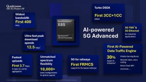 Qualcomm julkaisi ennätysnopeuksiin venyvän X85 5G -modeemin