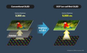 Samsung Display esitteli uuden jopa 50 % kirkkaamman ja 20 % ohuemman OCF OLED -paneelin