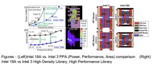 Intel esittelee tulevan Intel 18A -valmistusprosessin parannuksia
