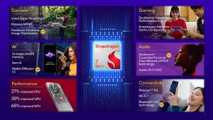 Qualcomm julkaisi uuden Snapdragon 7 Gen 4 -alustan ylempään keskiluokkaan