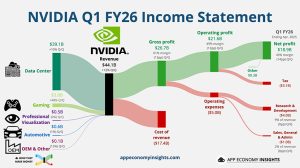 NVIDIA ylsi jälleen uuteen ennätysliikevaihtoon vientirajoituksista huolimatta