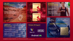 Qualcomm julkaisi uudet Snadpragon W5 Gen 2- ja W5+ Gen 2 -alustat älykelloille