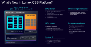 Arm julkaisi C1-prosessori- ja G1-grafiikkaytimet sekä ensimmäisen Lumex CSS -alustan mobiililaitteille