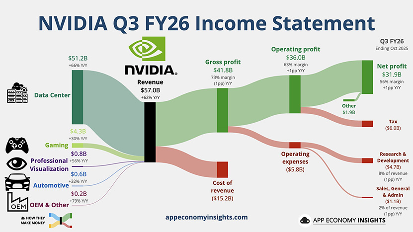 nvidia-q3fy26-appeconomyinsights-20251120.jpg