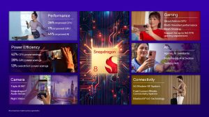 Qualcomm julkaisi Snapdragon 8 Gen 5 -järjestelmäpiirin high-end-luokan puhelimiin