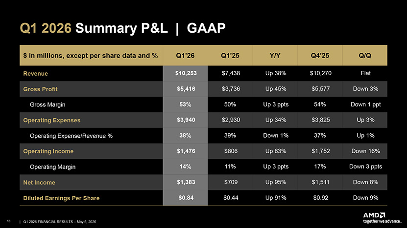 amd-q126-summary-20260506.jpg